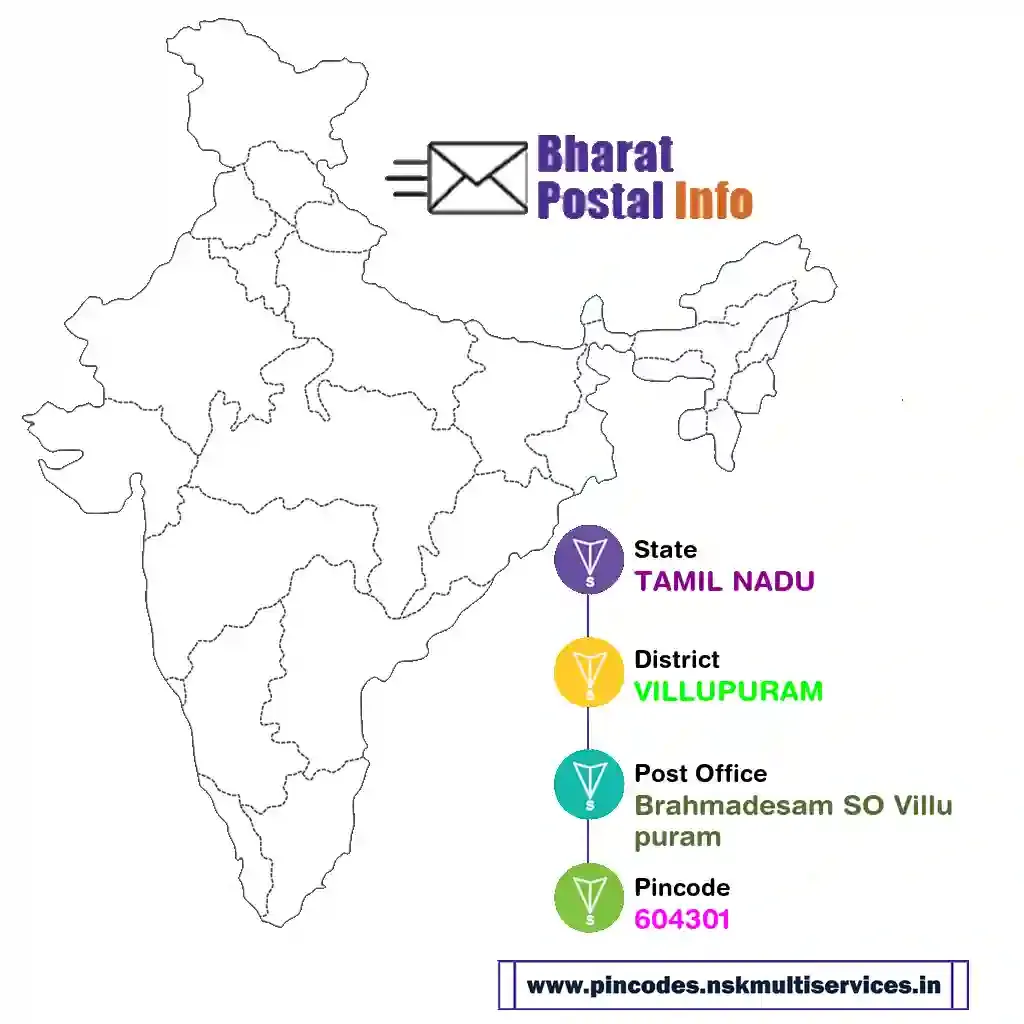 tamil nadu-villupuram-brahmadesam so villupuram-604301